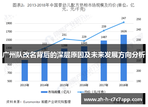 广州队改名背后的深层原因及未来发展方向分析