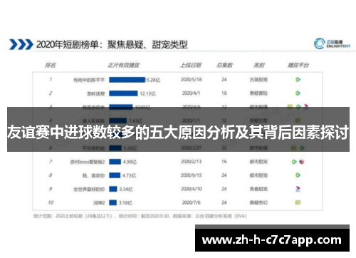 友谊赛中进球数较多的五大原因分析及其背后因素探讨