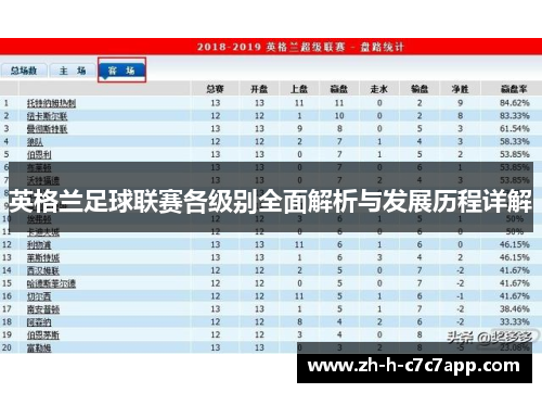 英格兰足球联赛各级别全面解析与发展历程详解