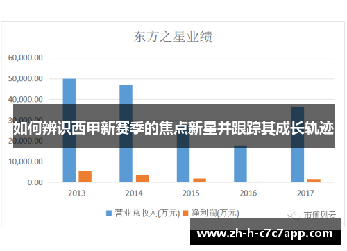 如何辨识西甲新赛季的焦点新星并跟踪其成长轨迹