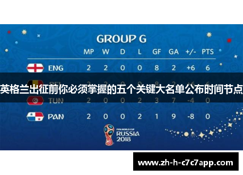 英格兰出征前你必须掌握的五个关键大名单公布时间节点