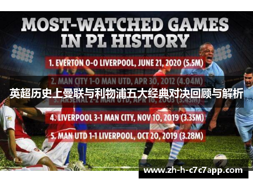 英超历史上曼联与利物浦五大经典对决回顾与解析