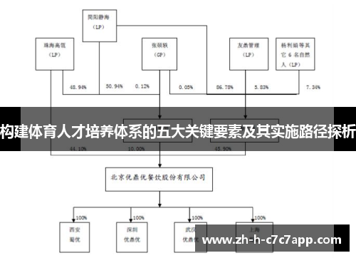构建体育人才培养体系的五大关键要素及其实施路径探析