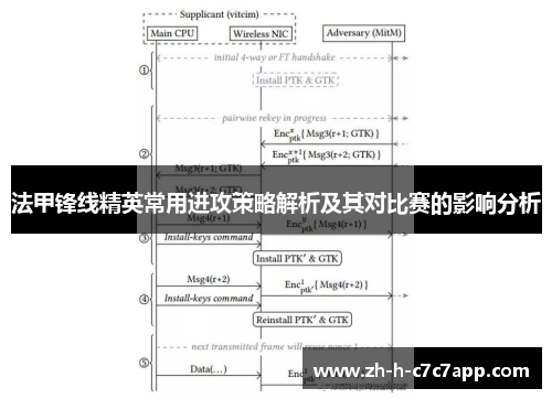 法甲锋线精英常用进攻策略解析及其对比赛的影响分析