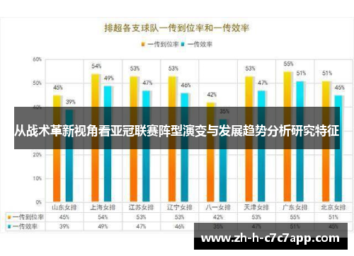 从战术革新视角看亚冠联赛阵型演变与发展趋势分析研究特征