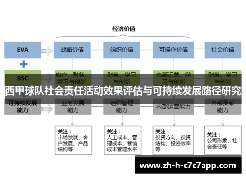 西甲球队社会责任活动效果评估与可持续发展路径研究 西甲球队社会责任活动效果评估与可持续发展路径研究