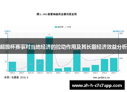 超级杯赛事对当地经济的拉动作用及其长期经济效益分析