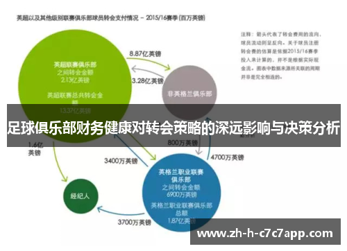 足球俱乐部财务健康对转会策略的深远影响与决策分析 足球俱乐部财务健康对转会策略的深远影响与决策分析